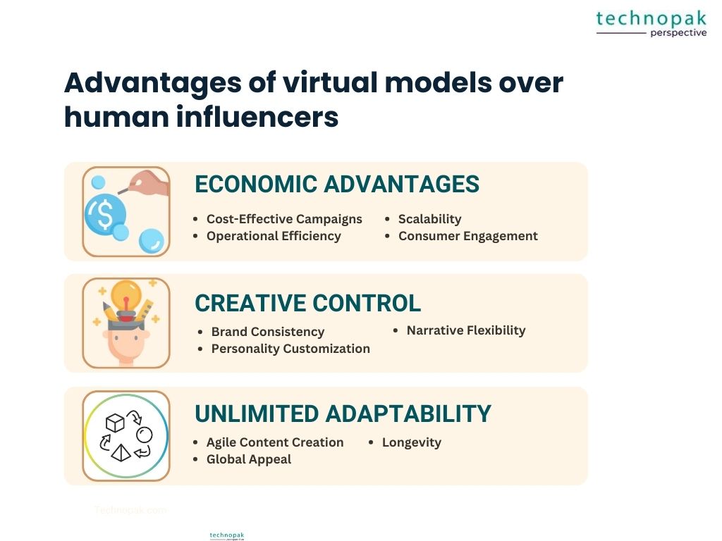 Advantages-Virtual-Model-over-humans