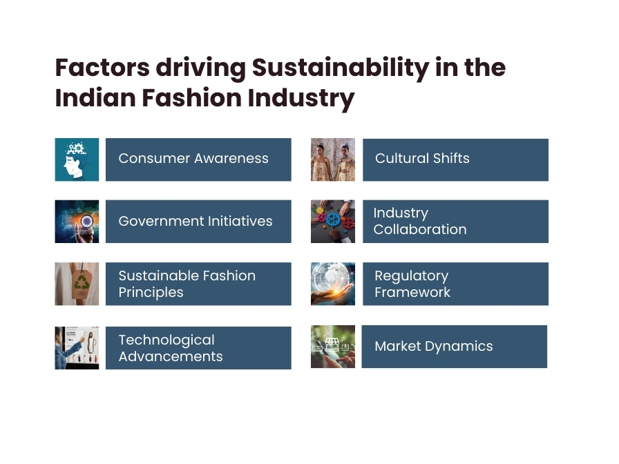 Factors driving Sustainability