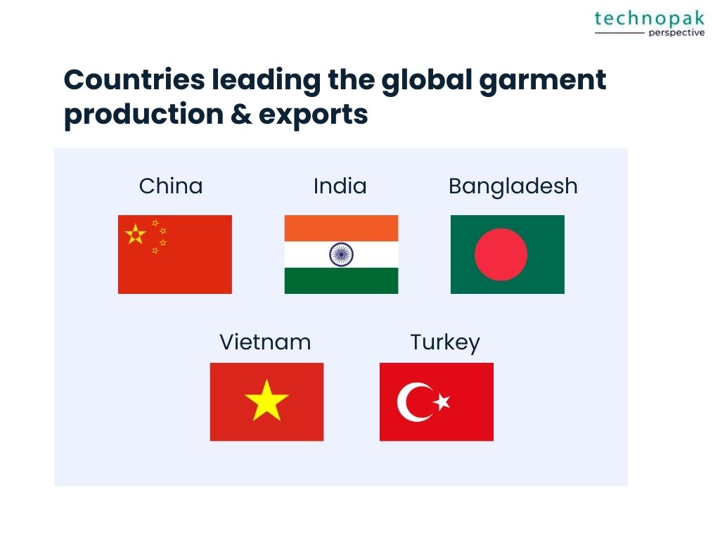 Countries -leading- to- global-garment -production